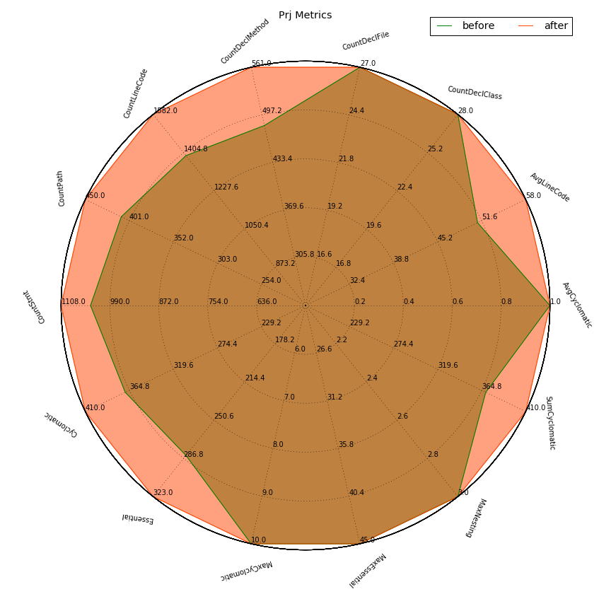 example-kiviat-diff.png