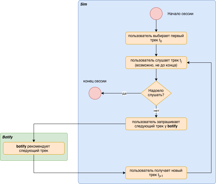 user-flow.png