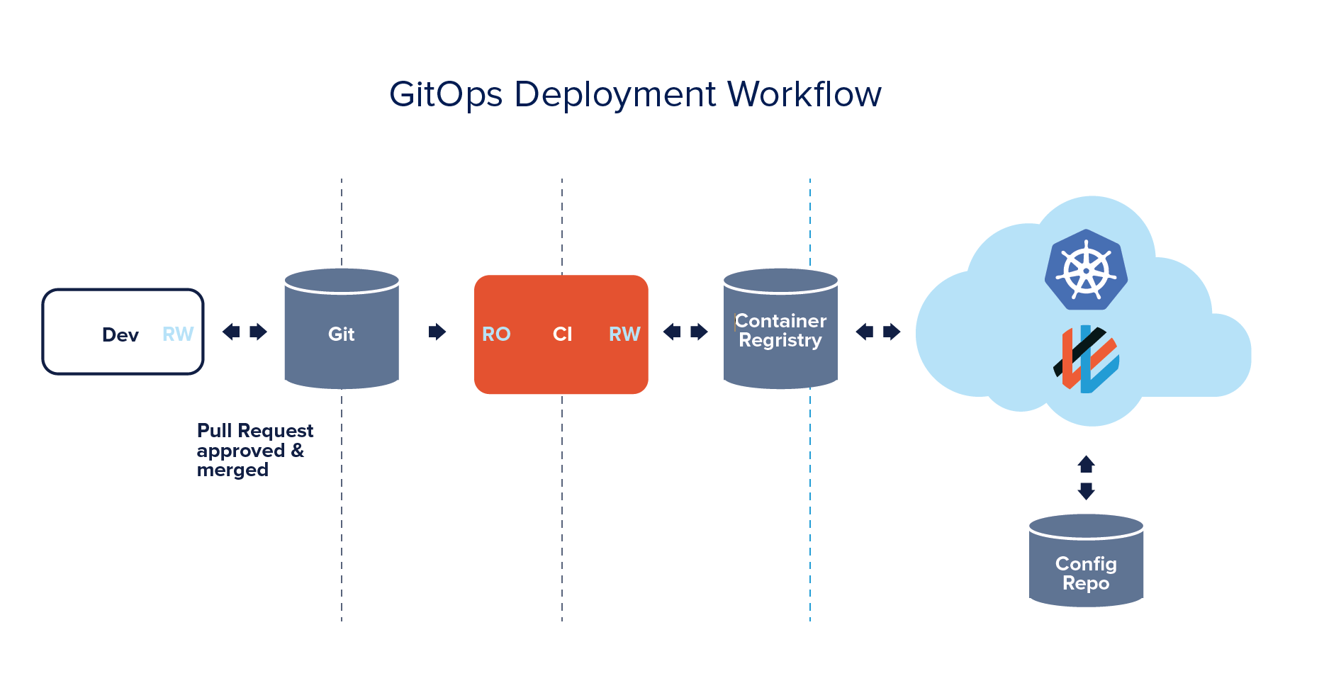 gitops_overview.png