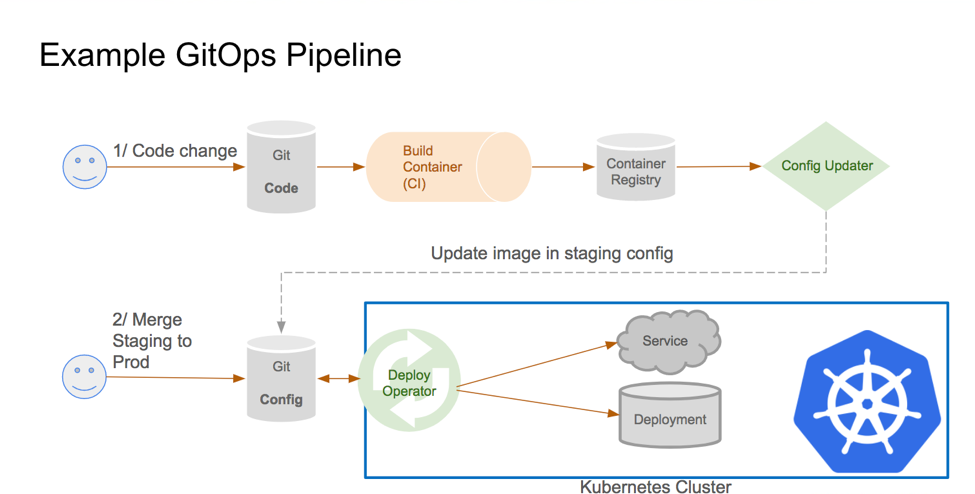 gitops_pipeline.png