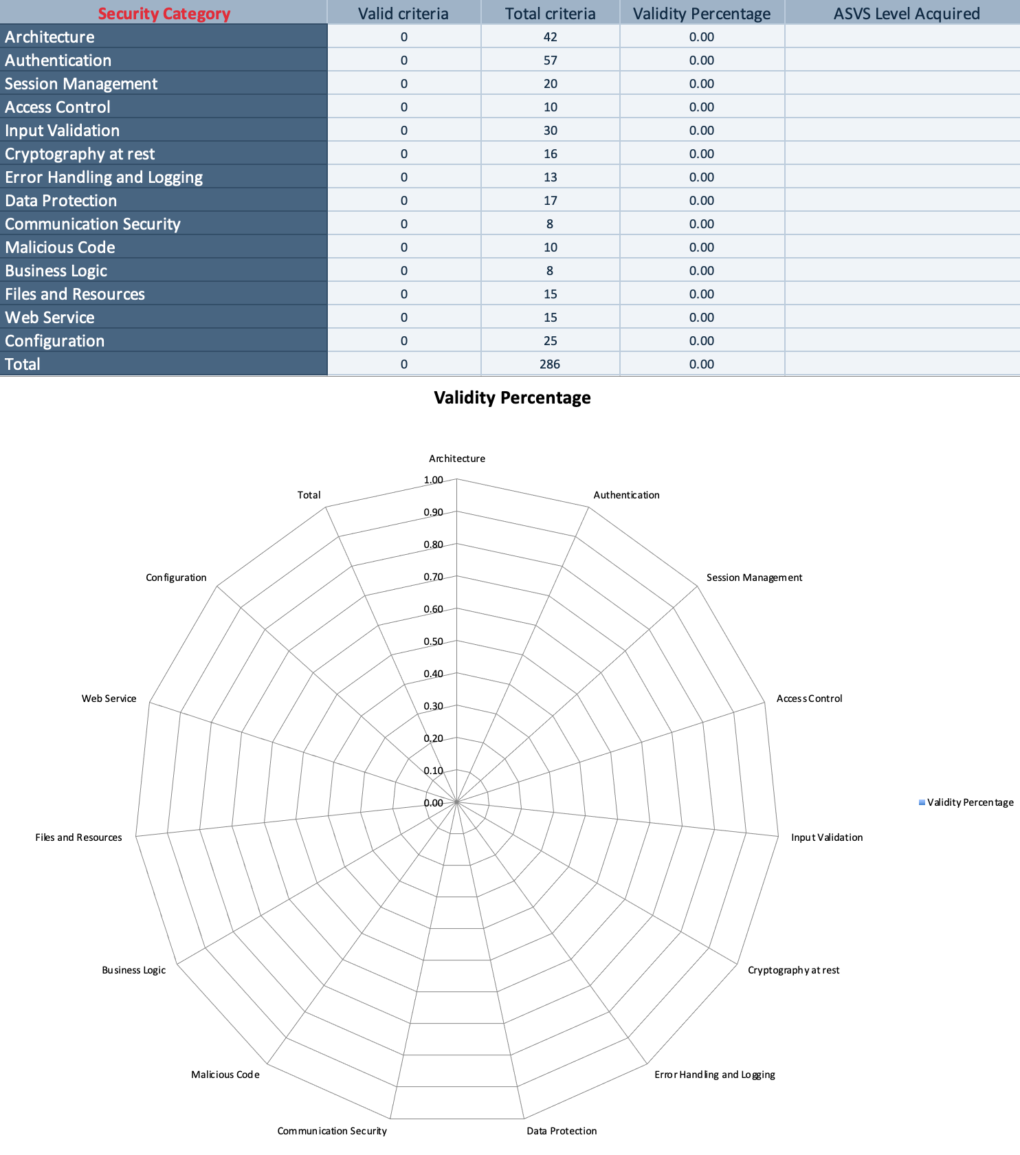 ASVS-checklist-report.png