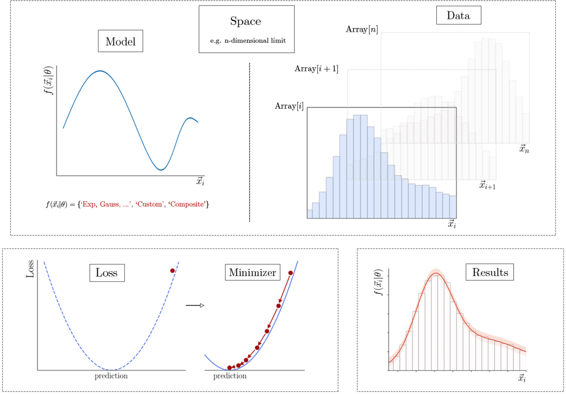 zfit_workflow_v2.png