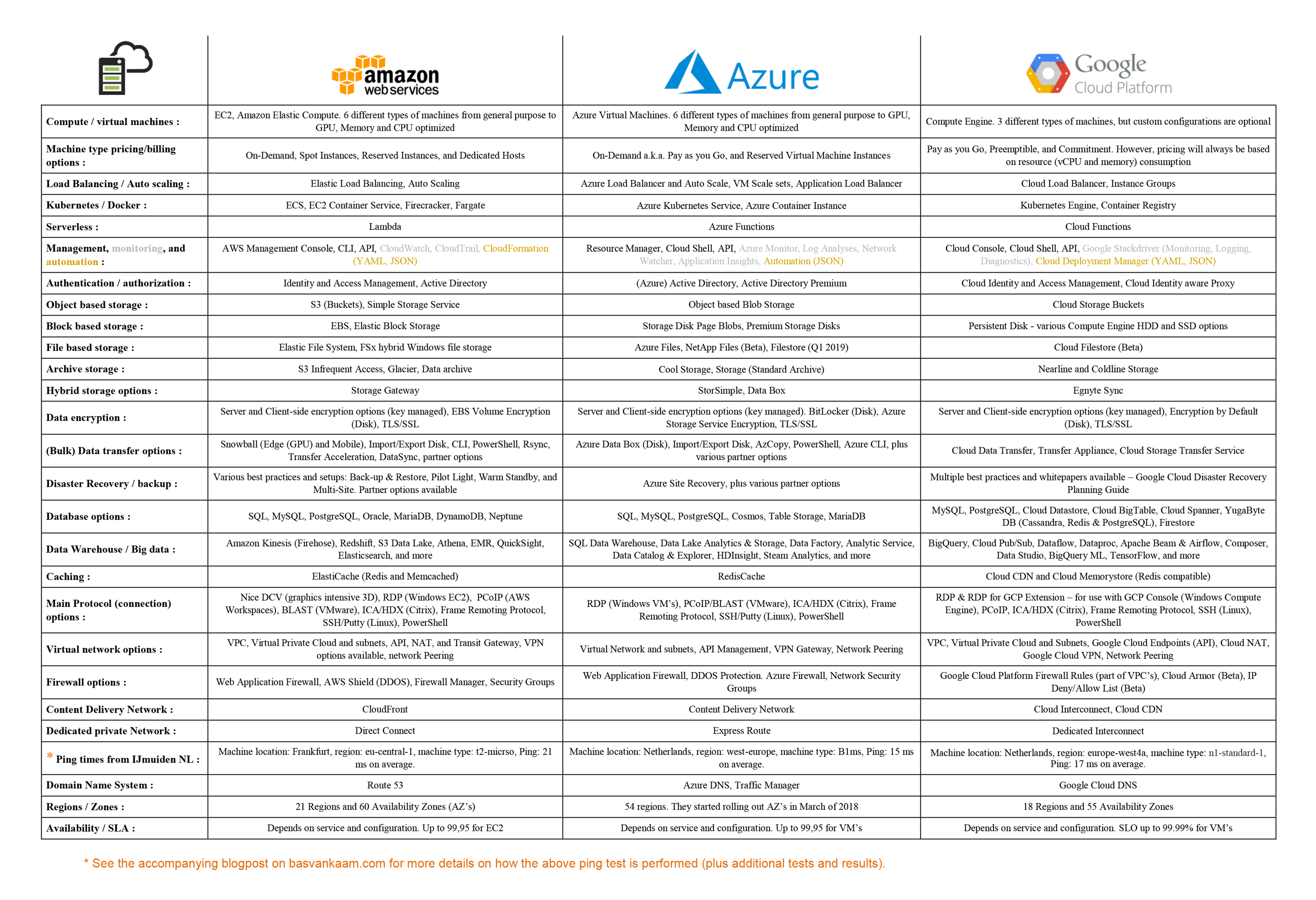 aws vs azure vs gcp.png