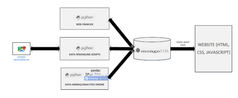 System_Architecture.PNG