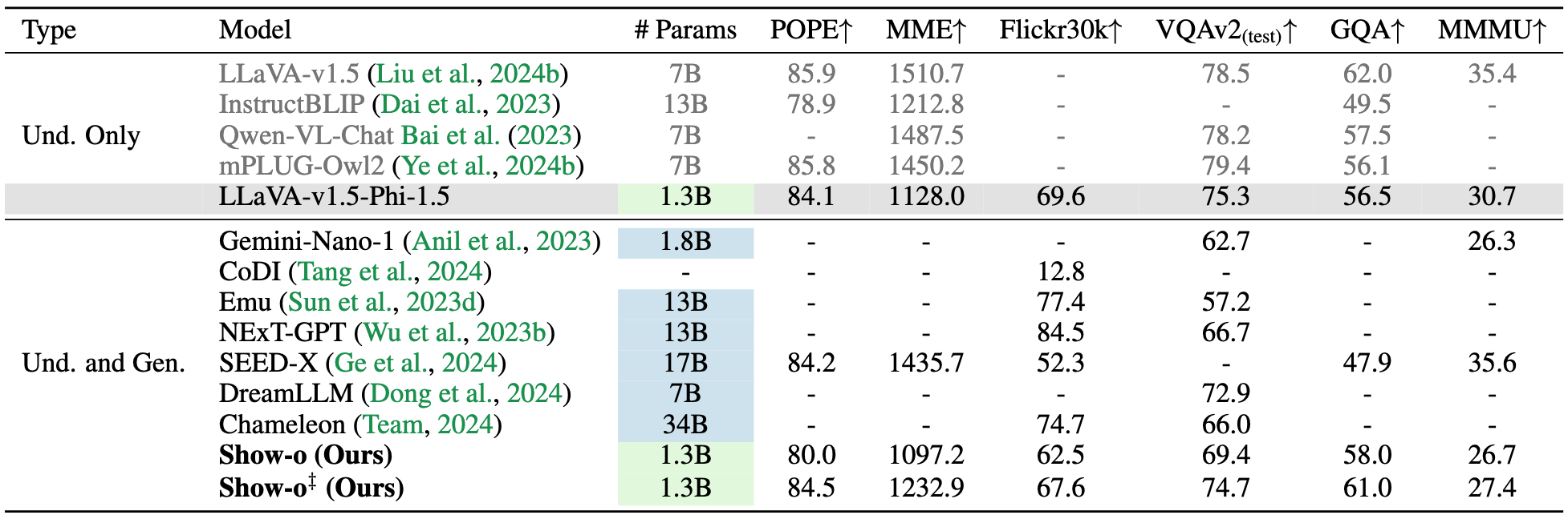 show-o-512x512-mmu.png