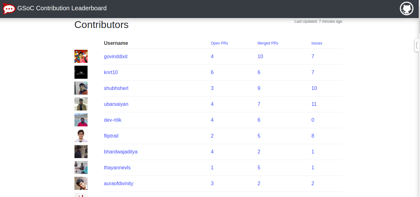 contribution-leaderboard.png