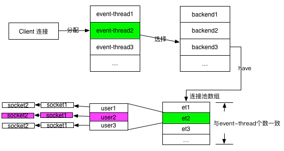 backend_pool.jpg