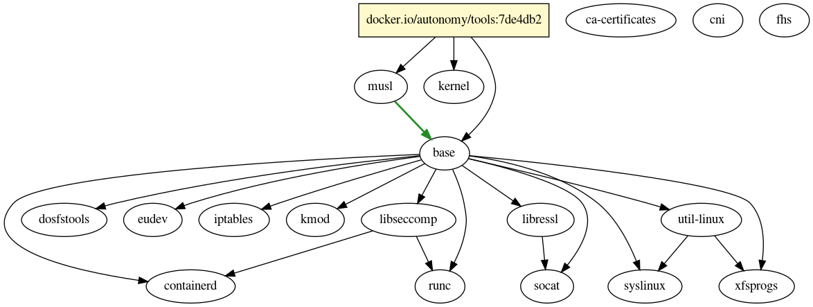 graph.png