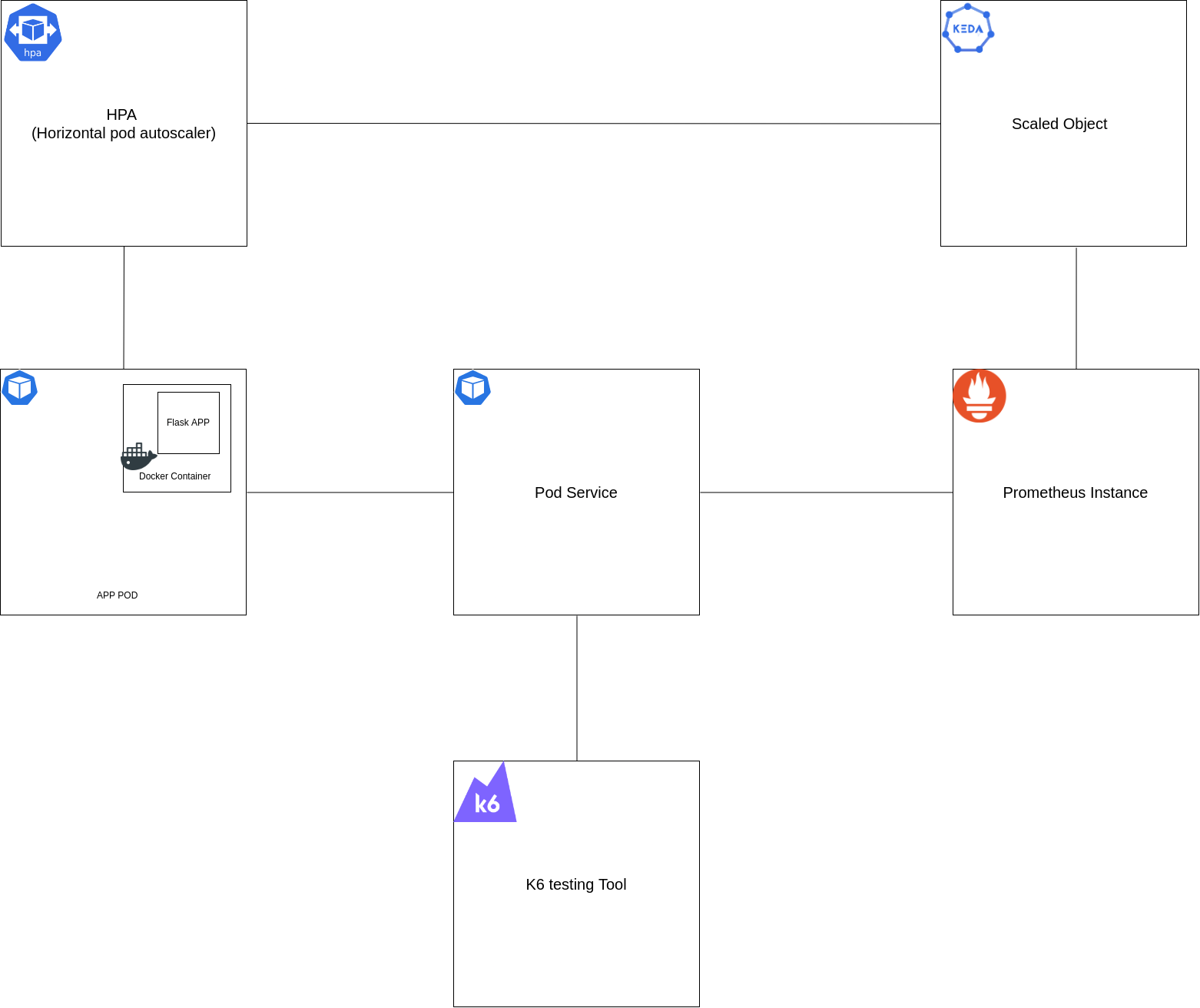 KEDA-tutorial-Diagram.png