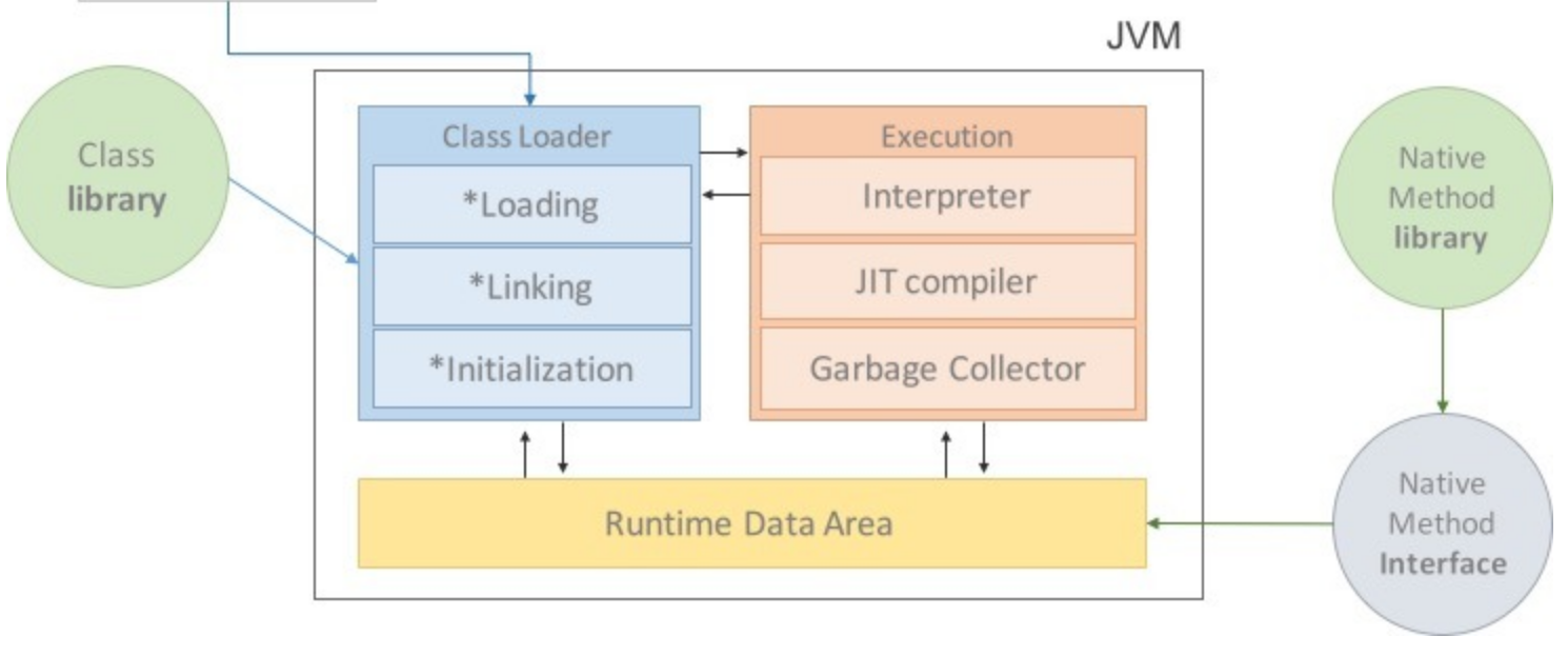 jvm-component.png