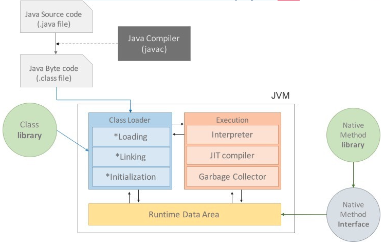 jvm-execute-level.png