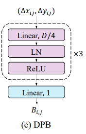 dynamic-pos-bias.png