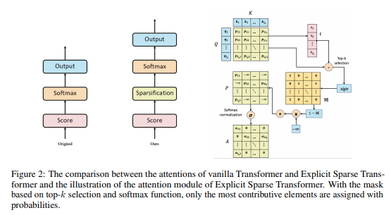 topk-attention.png