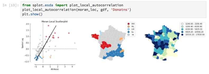 viz_local_autocorrelation.png