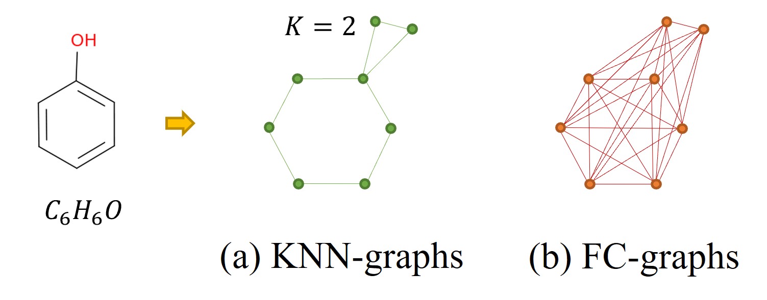 graph_construction.jpg