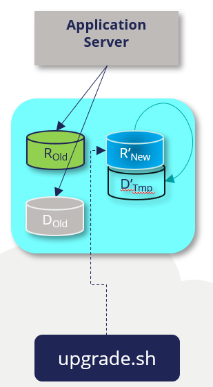 upgrade-rules-rnew-schema.png