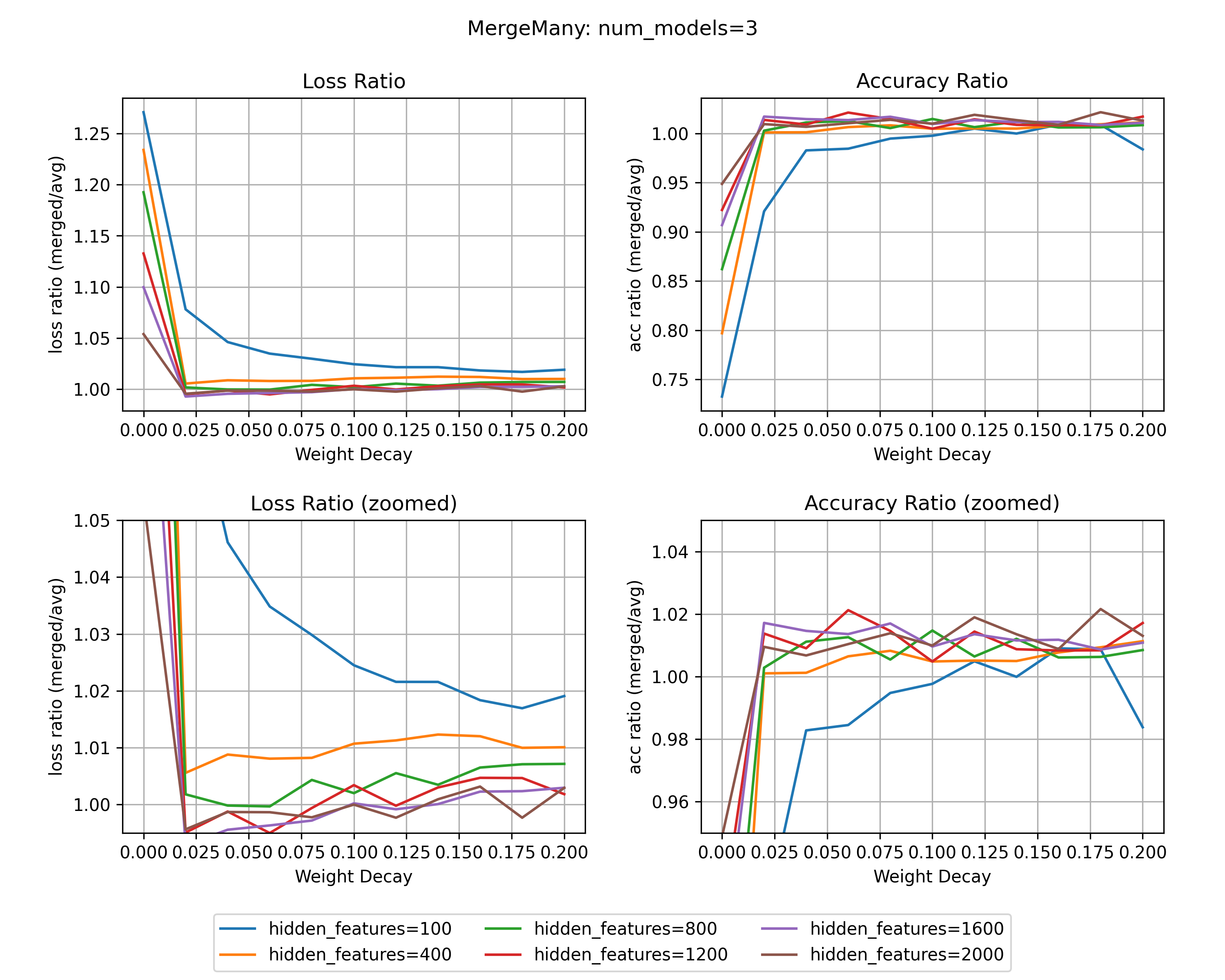 full_wd0.0-0.2_hf100-2000_sweep.png