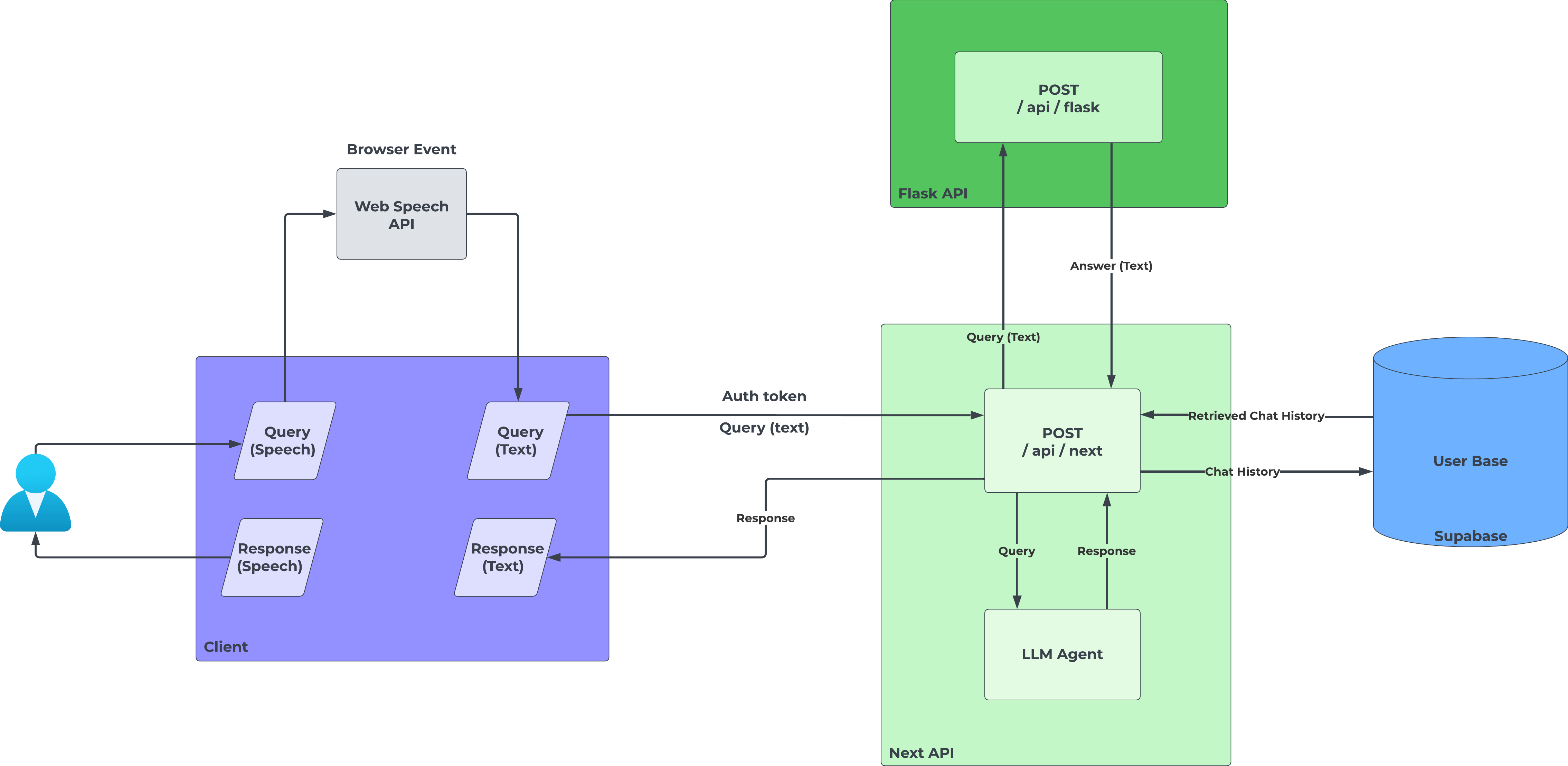 Level_1_Dataflow_Diagram.png