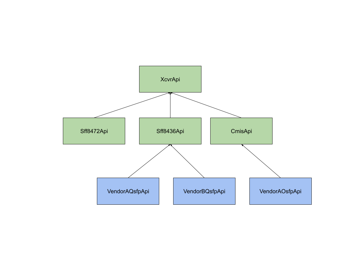 xcvr-api-diagram.png