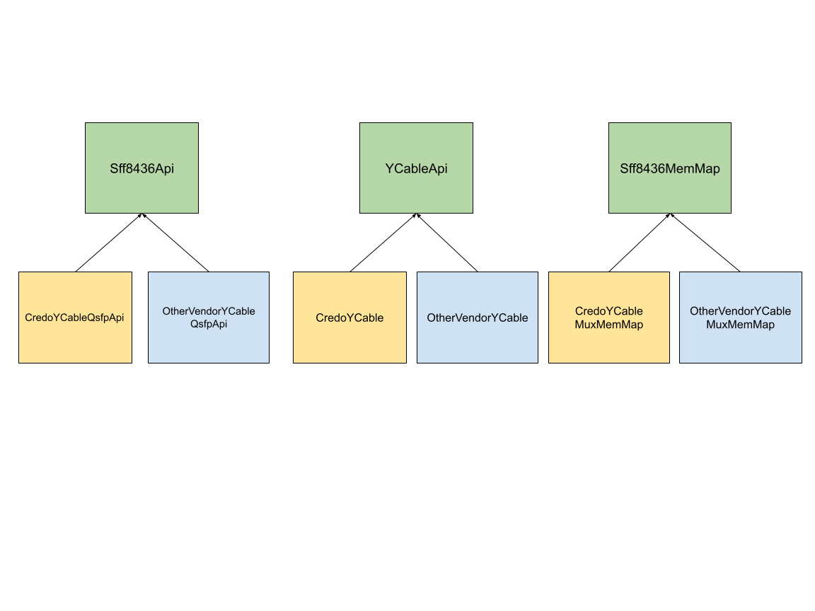 y-cable-integration-diagram.png