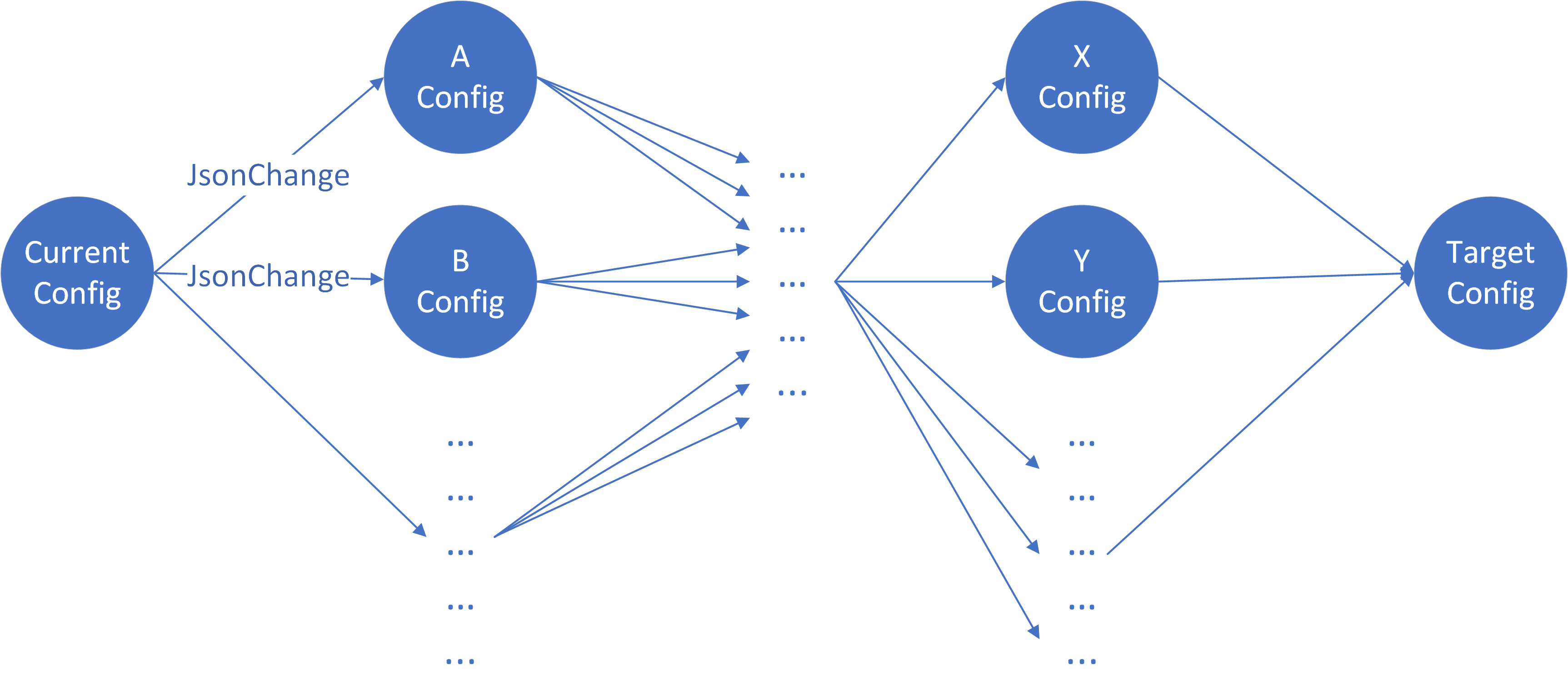 config-transitions-diagram.png