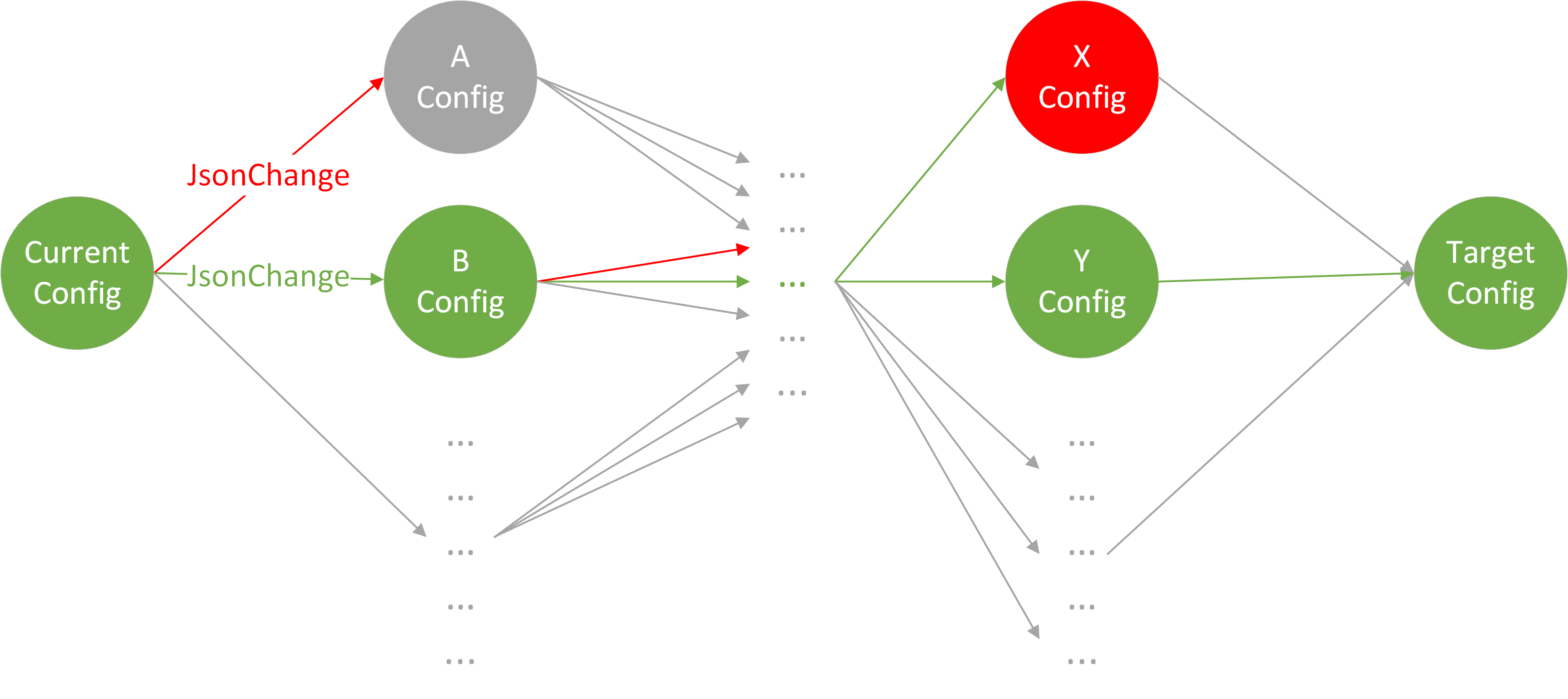 valid-config-transitions-diagram.png