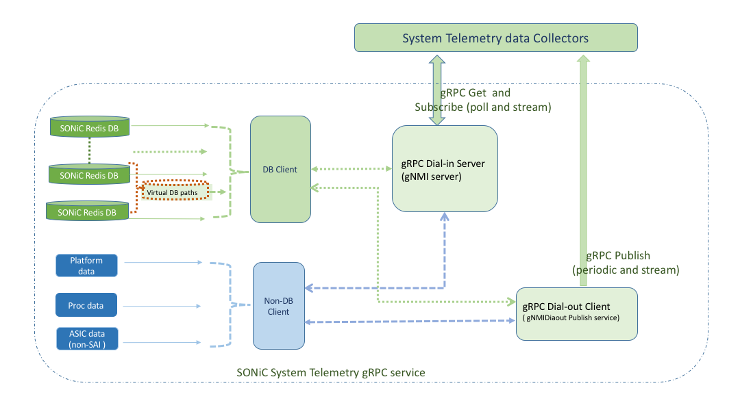 telemetry.png