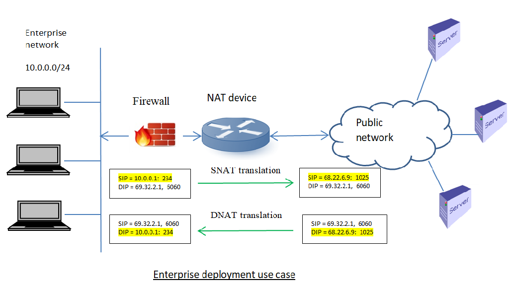 nat_enterprise_deployment_usecase.png