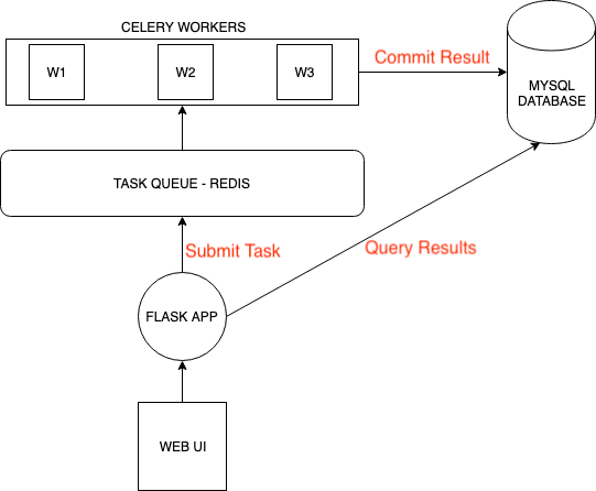 BlockDiagram.png