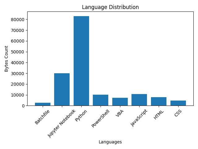 langchart.png