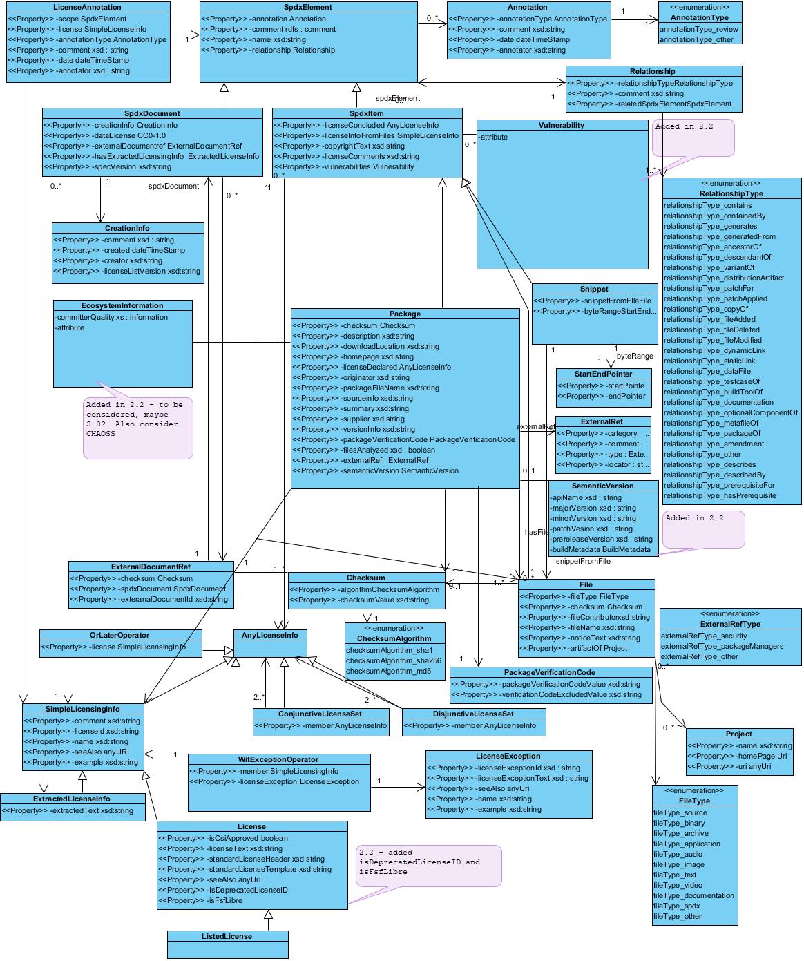 SPDX-UML-Class-Diagram.jpg