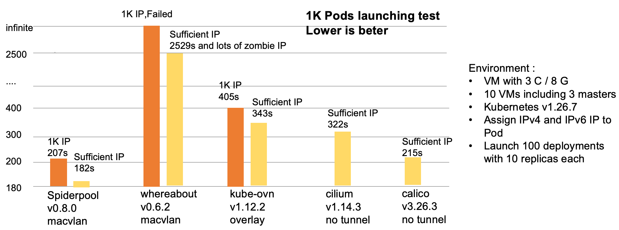 ipam-performance.png