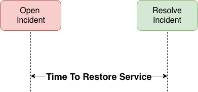 time_to_restore.png