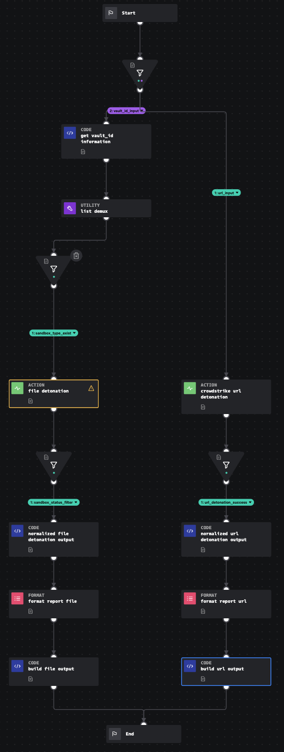 CrowdStrike_OAuth_API_Dynamic_Analysis.png