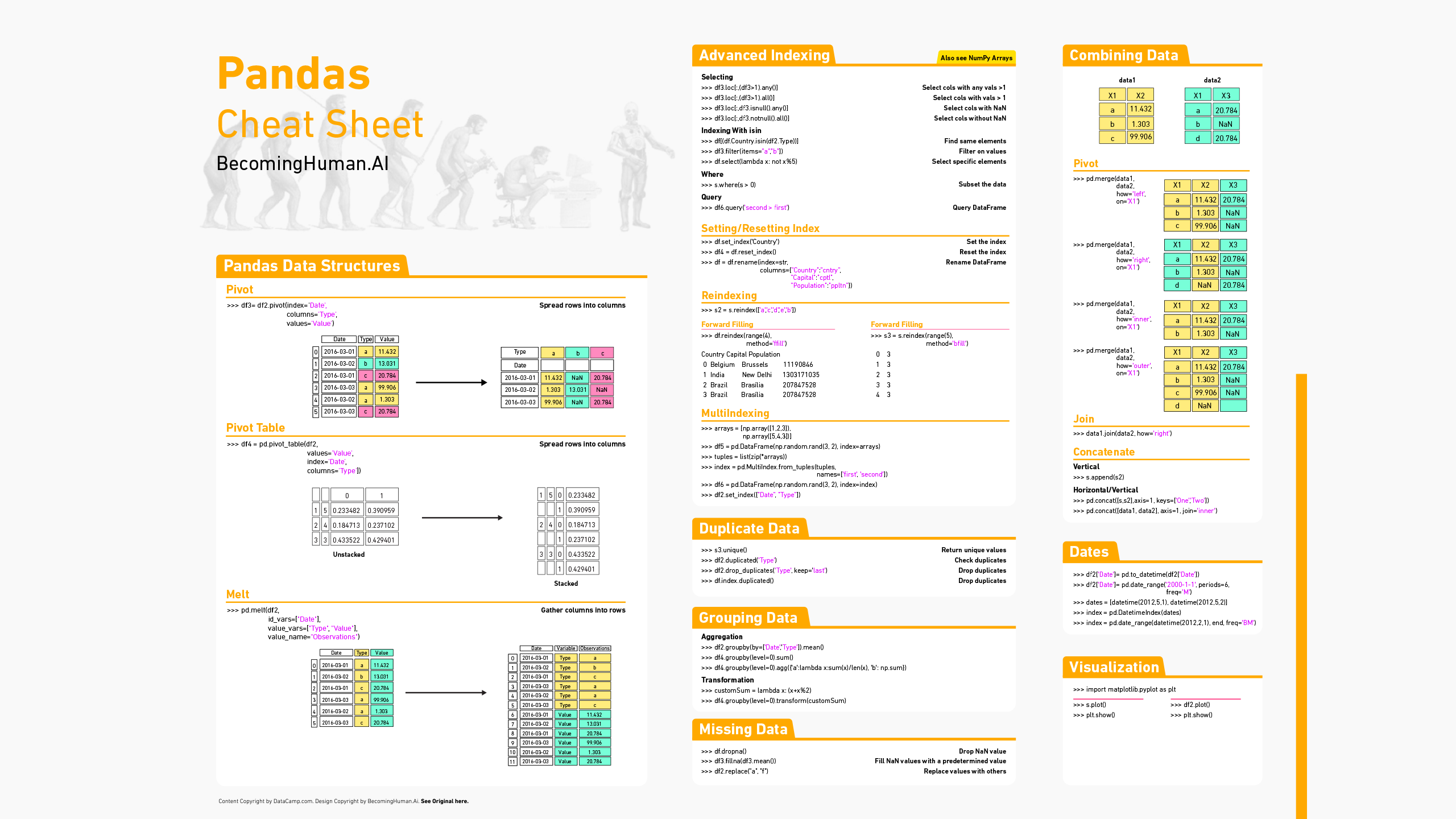 Data_Wrangling_With_Pandas_Part1.png