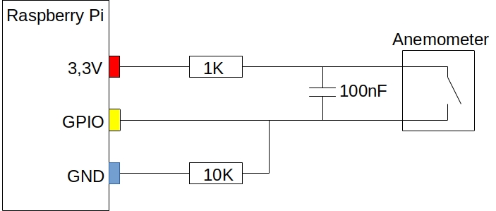 Raspberry Pi Wind Speed