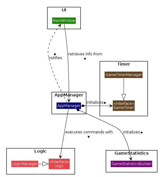 AppManagerClassDiagram.png