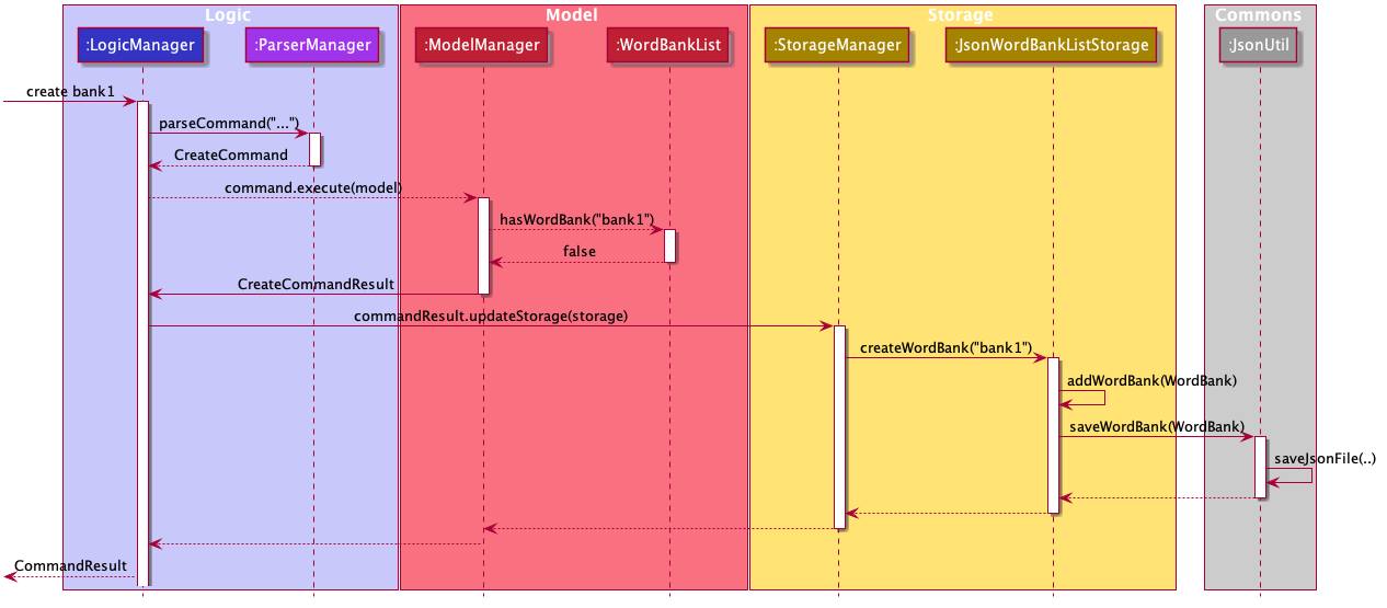 CreateCommandSequenceDiagram.png