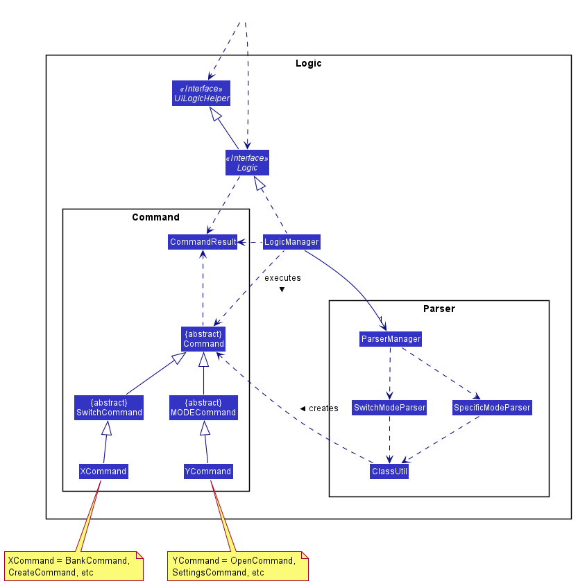 LogicClassDiagram.png