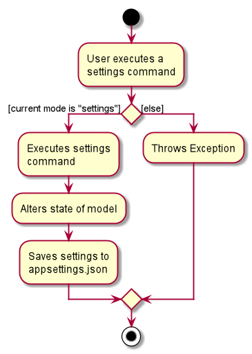 SettingsActivityDiagram.png