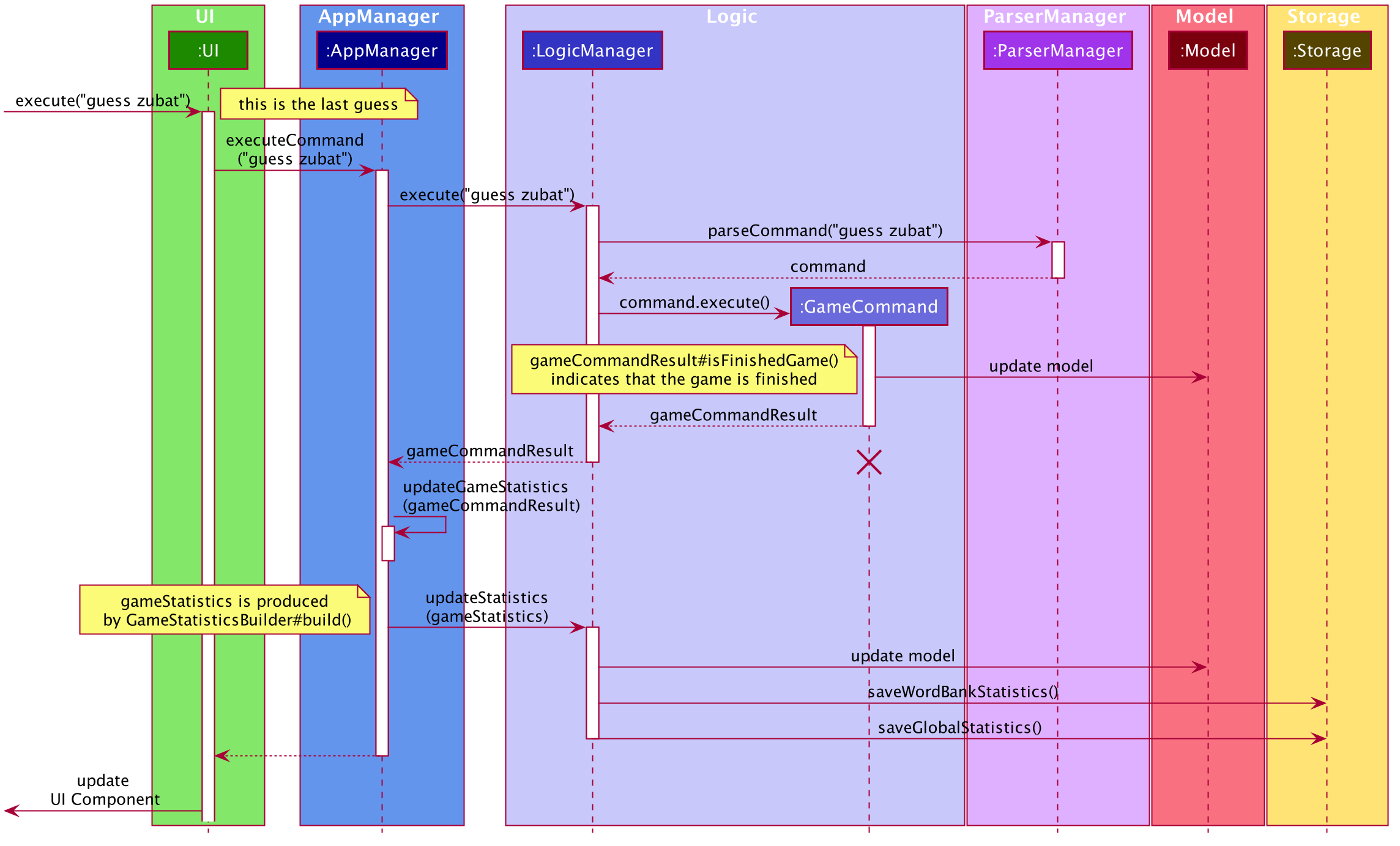 UpdateSaveStatisticsSequenceDiagram.png