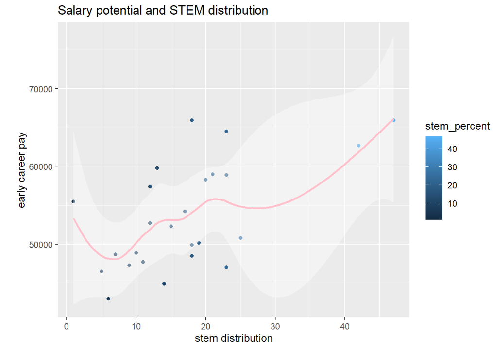 salary_and_stem.png