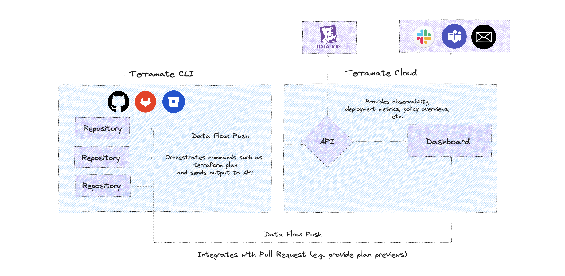 terramate-diagram.png