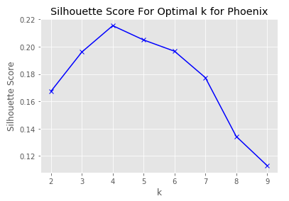 phx_score.png