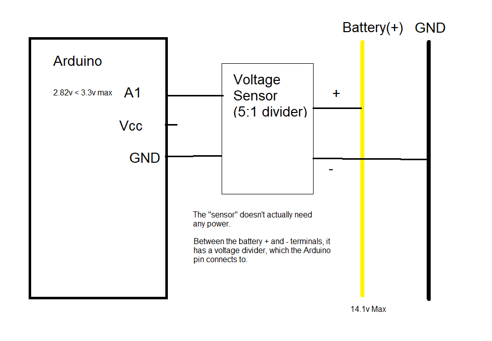 figurative arduino power sensor.png