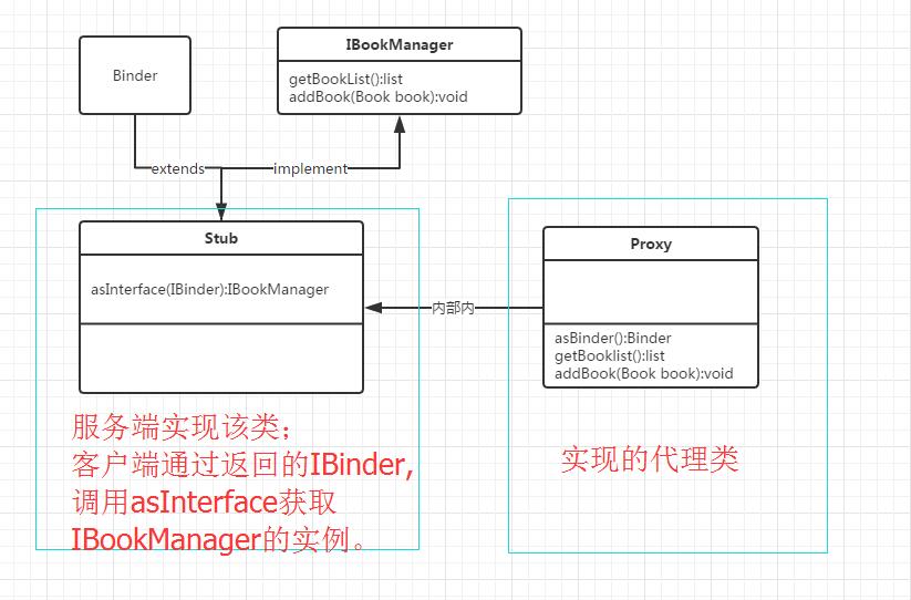 IBookManager.jpg