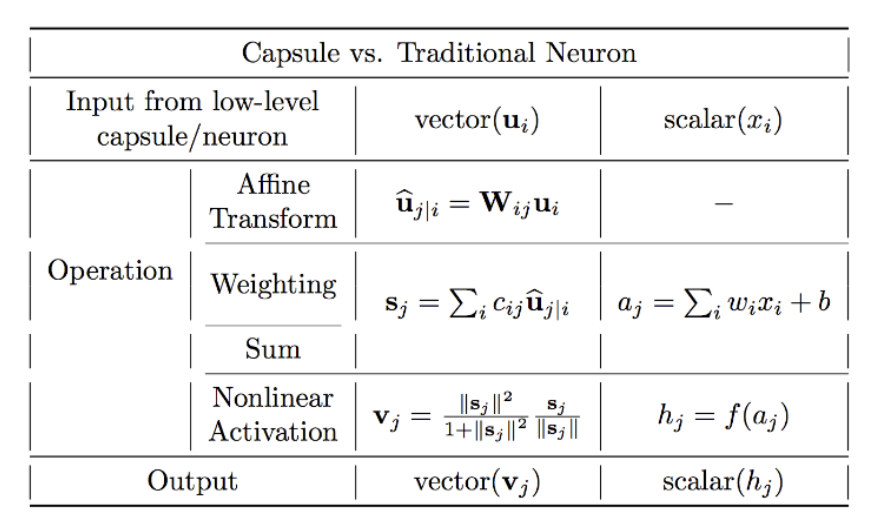 CapsNet vs DNN.png