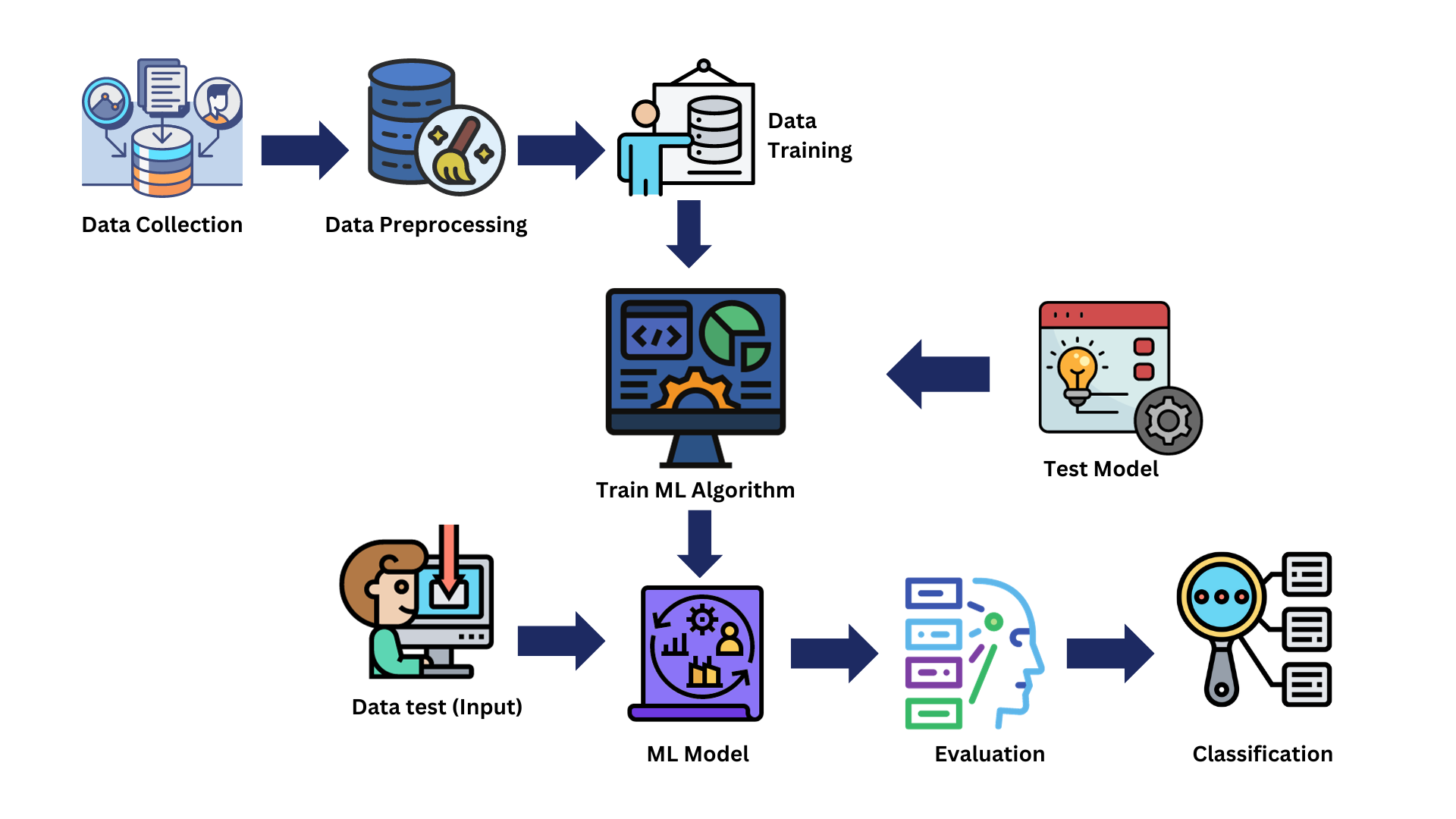 resume screening flowchart.png