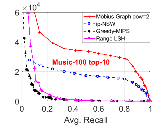 music100_top10.png