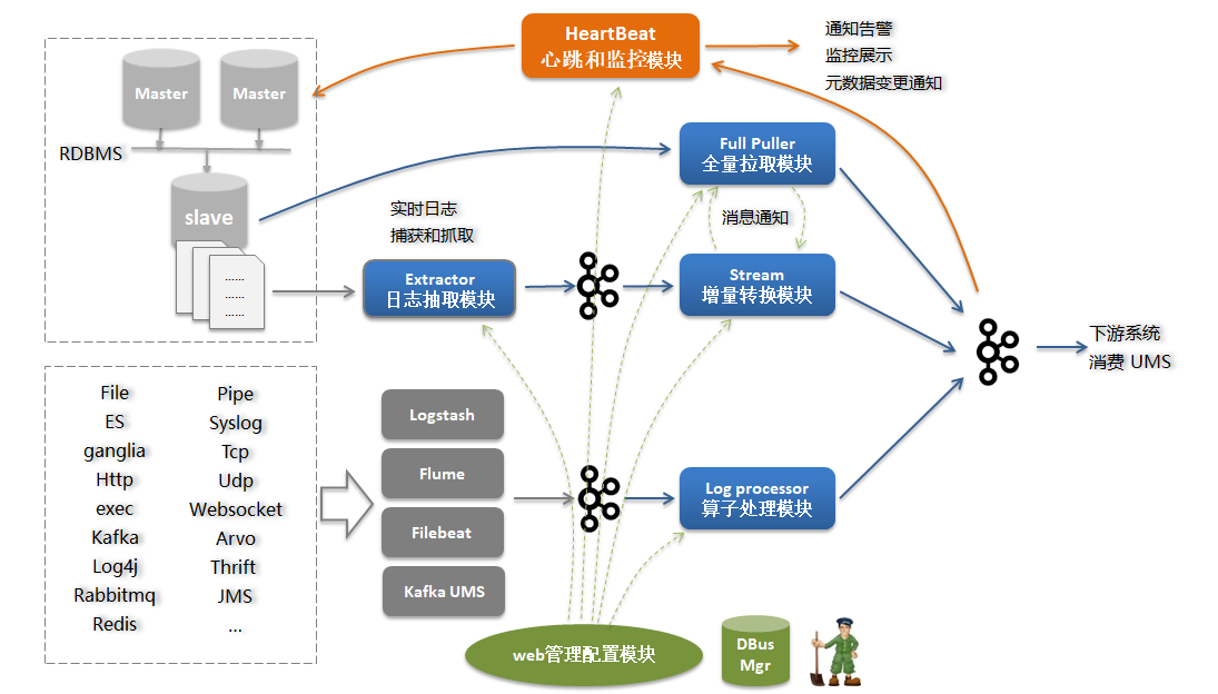 more-system-architecture.png